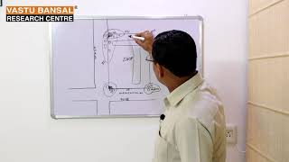 NORTHEAST and SOUTHEAST Facing Shop Vastu  Vastu Bansal  Dr Rajender Bansal [upl. by Loella]