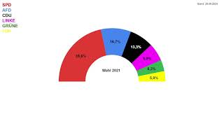 MeckPom Wahl 2026  Umfragen Trend September 2024 [upl. by Leela]