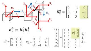 Robotics 2 U1 Kinematics S3 Jacobian Matrix P2 Finding the Jacobian [upl. by Ecinrahs]