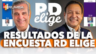 quotRESULTADOS ENCUESTA RD ELIGEquot SI LAS ELECCIONES FUERAN HOY GANARÍA LUIS ABINADER [upl. by Kwapong]