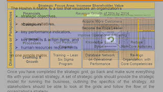 Operational Excellence 101  6 Strategy Deployment with Strategy Maps [upl. by Animrelliug]