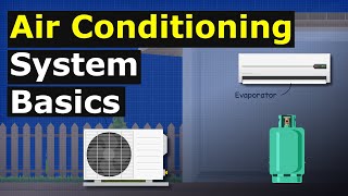 Air Conditioning System Basics hvacr how does it work [upl. by Airel460]