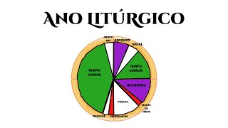 ANO LITURGICO  DESENHOS BÍBLICOS  CATEQUESE [upl. by Axia]