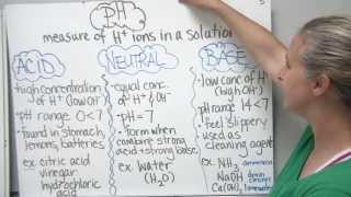 Chemistry basics [upl. by Toille689]