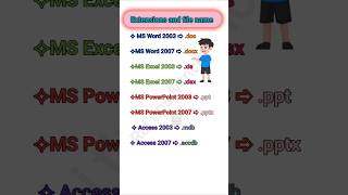 Extensions and file name  mswordmekyakyakaamhotahai shortcutkeys windows computerhardware [upl. by Aldas918]