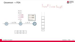 From Grammar to Pushdown Automaton [upl. by Drofnats]