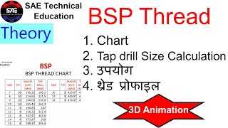 BSP Thread Chart amp full Detail [upl. by Erdrich]