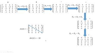 How to Find the Determinant of a 5x5 Matrix [upl. by Sitruc]