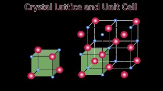 Lecture5Hyperchem Crystals Builder [upl. by Sturrock]