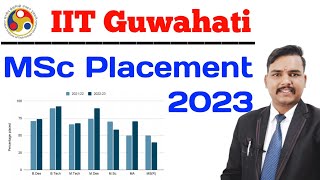 IIT Guwahati MSc Placement 2023 [upl. by Ynnel59]