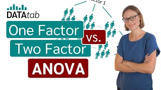 One Factor vs Two Factor ANOVA One Way vs Two Way [upl. by Intirb]