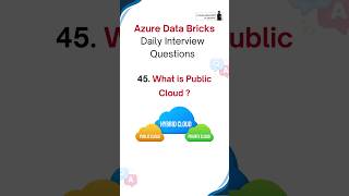 Databricks Interview Questions  Azure Data Engineer azuredataengineer databricks datafactory [upl. by Cyprio]