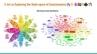 Harmonic Society 8 Models of Art for a Scientific Paradigm of Aesthetic Qualia [upl. by Clifford]