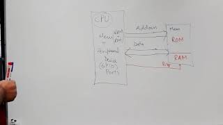 Microcontrollers Fall 2122 Introduction to Microcontrollers Lab lecture 1 Thursday Section [upl. by Lohse267]