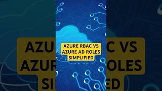 Difference Between Azure RBAC and Azure AD roles simplified az900 cloudcomputing [upl. by Eiramesor126]