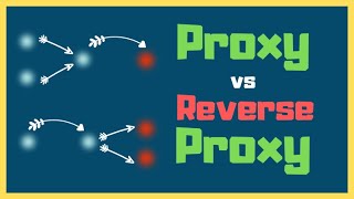 Proxy vs Reverse Proxy Server Explained [upl. by Llehcor]