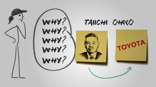 Clarifying the 5 Whys ProblemSolving Method [upl. by Evelyn]