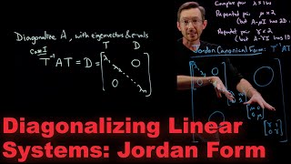 Systems of Differential Equations Diagonalization and Jordan Canonical Form [upl. by Issirk]