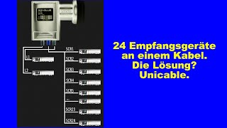 Unicabel richtig Konfigurieren Enigma2 einfach erklärt [upl. by Nowed]