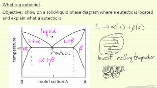 What is a Eutectic [upl. by Sanborn]