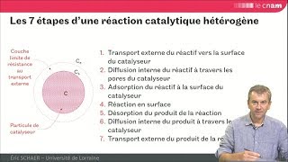 GRCpoly  introduction aux réactions et réacteurs à catalyseur solide [upl. by Leda318]