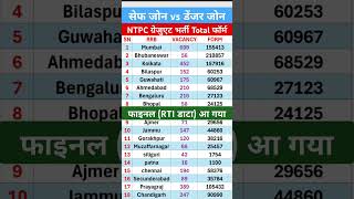 🔥rrb ntpc total form fill up 2024  rrb ntpc total form fill up 2024 zone wise  rrb ntpc 2024 ntpc [upl. by Kiryt642]