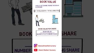 Understanding Book Value in Fundamental Analysis  Learn with Stock Market Nursery shorts [upl. by Attenahs]