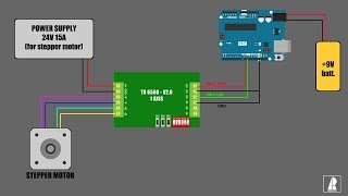 STEPPER MOTOR AND ARDUINO EASY DRIVING WITH TB 6560 V20 DRIVER [upl. by Esilana]