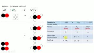 Avancement dune réaction chimique 1ère partie [upl. by Farika]