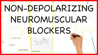 NON DEPOLARIZING NEUROMUSCULAR BLOCKERS PHARMACOLOGY SERIES [upl. by Naihs]