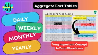 Aggregate Fact Tables in Data Warehouse  Concept you must know ETL Scenario 5 etl sql dwh [upl. by Imuyam792]