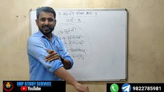 इयत्ता ९ वी  बदलते जीवन भाग१  पार्ट३  class 9thhistory  bdalte jivn bhag 1  part3 [upl. by Donavon]