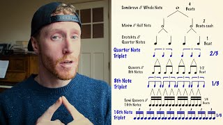 Music Theory How Rhythm Works  THE RHYTHM  NOTE TREE🌲 [upl. by Anide]