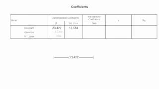 How to Read the Coefficient Table Used In SPSS Regression [upl. by Ebba505]