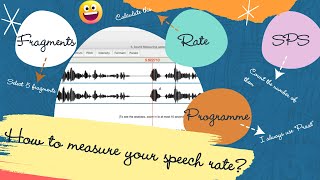 CLUTTERING HOW TO CALCULATE YOUR SPEECH RATE [upl. by Eirrahs]