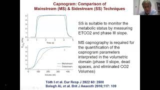 Capnography in the ICU Usefulness and Application [upl. by Philippe925]