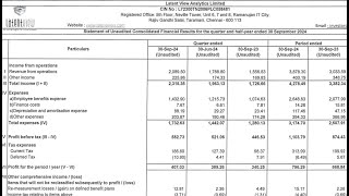 Latent View Results  Latent View Latest Results  Latent View Share News  Latent View Q2 Results [upl. by Rhys]