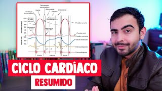 CICLO CARDÍACO de forma FÁCIL │ MEDICINA RESUMIDA [upl. by Dusza]