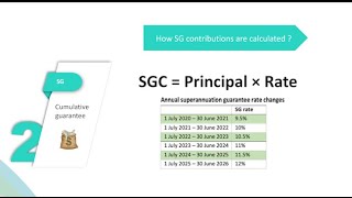 Summary all information about Superannuation  What is Superannuation [upl. by Akenot]