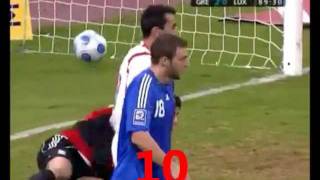 Funniest Own Goals Top 10 [upl. by Affrica]