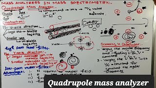 Mass analyzer in mass spectrometry  Quadruple mass analyzer  Quadruple mass filter [upl. by Chlori]