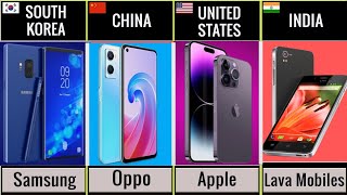 Mobile Brands From Different Countries [upl. by Doggett443]