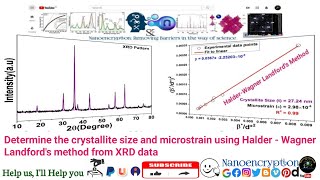 Determine the crystallite size and microstrain using Halder  Wagner Landfords method from XRD data [upl. by Aicenad215]