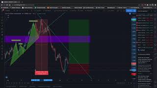 CÓMO USAR TRADING VIEW [upl. by Hogen]