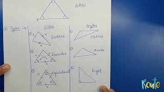 Congruence Rule  Congruence of a triangle  Types of triangles  Chapter 7  Class 9 [upl. by Nylacaj]