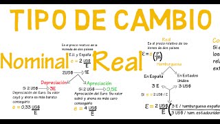 Tipo de cambio real y nominal  Cap 15  Macroeconomía [upl. by Eiddam]