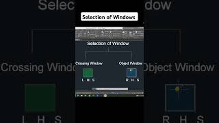 Selection of Windows autocad ArifAnjum cadtutorial [upl. by Yssis488]