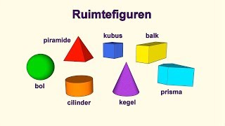 Ruimtefiguren [upl. by Denys]