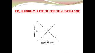 CLASS XIIECONOMICS DETERMINATION OF FOREIGN EXCHANGE RATE IN A FREE MARKET [upl. by Kersten108]