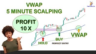 Ultimate VWAP Day Trading Strategy [upl. by Lynad]